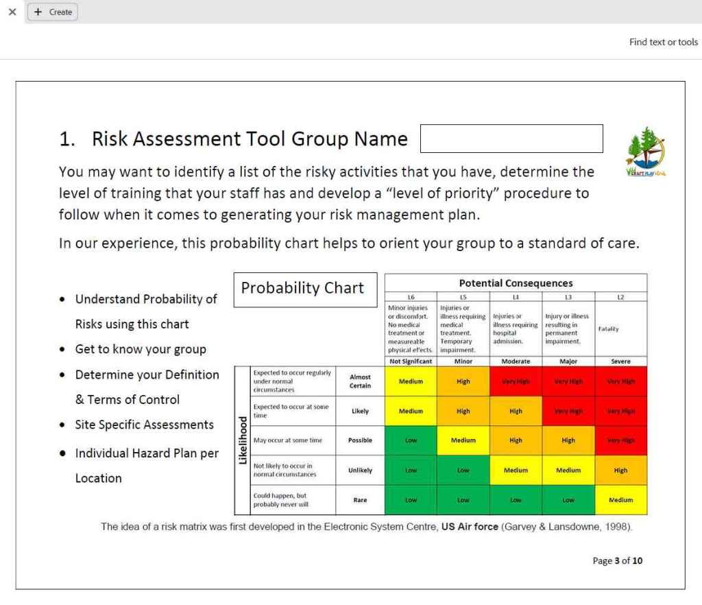 Outdoor Harm Prevention Tool Kit